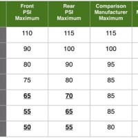 Tire Pressure Chart By Size