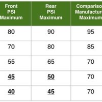 Tire Pressure Chart For Bicycle