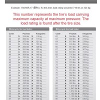 Tire Sd Range Chart