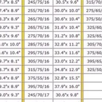 Tire Size Chart Metric To Inches