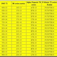 Tire Size Conversion Chart Bias To Radial Distribution