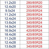 Tire Size Conversion Chart