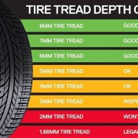 Tire Tread Depth Chart Canada
