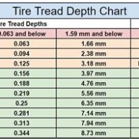 Tire Tread Depth Chart In Inches