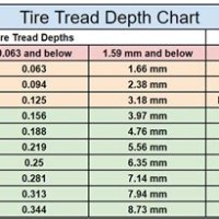 Tire Tread Depth Chart Inches