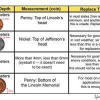 Tire Tread Depth Chart Penny