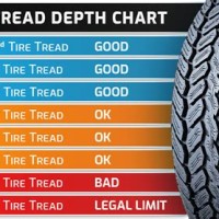 Tire Tread Depth Chart Quarter