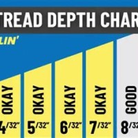 Tire Tread Life Expectancy Chart