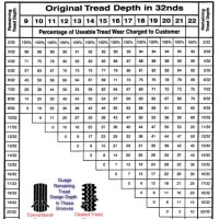 Tire Tread Width Chart