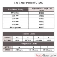 Tire Utqg Rating Chart