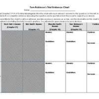 Tkam Trial Evidence Chart Quizlet