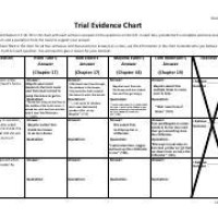 To Kill A Mockingbird Trial Evidence Chart Resource 4 6