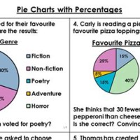 To Read A Pie Chart First Identify What The Whole