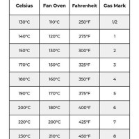 Toaster Oven Conversion Chart