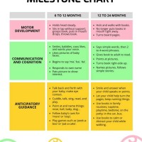 Toddler Development Milestones Chart