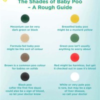 Toddler Poo Colour Chart Nhs