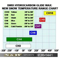 Toko Glide Wax Chart