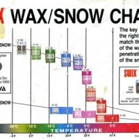 Toko Ski Wax Chart