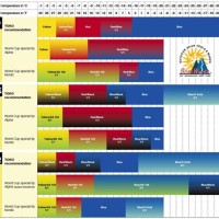 Toko Ski Wax Color Chart