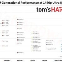 Tom S Hardware Graphics Card Chart 2017