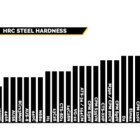 Tool Steel Hardness Chart