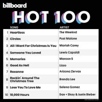 Top 10 Chart Songs 2019