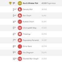 Top 10 Charts 2020 März