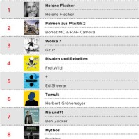 Top 10 Charts Deutschland 2000