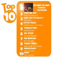 Top 10 Charts Ireland