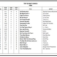 Top 10 Charts Rap