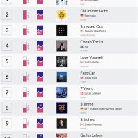 Top 10 Single Charts Deutschland Aktuell