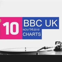 Top 10 Singles In Charts Right Now