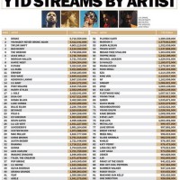 Top 10 Us Charts Hip Hop