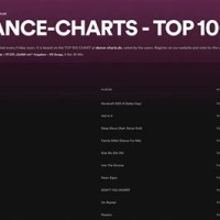 Top 100 Charts Australia 2020