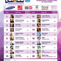 Top 20 Charts Lebanon