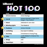 Top 40 Charts May 2020