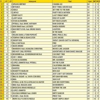 Top 40 Charts Radio 1