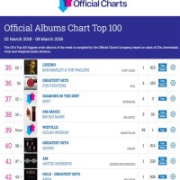 Top 40 Charts Uk Capital