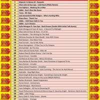 Top 40 Charts Us 1999