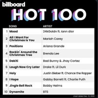 Top 40 Pop Charts 2020