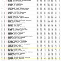 Top 40 Radio Charts Deutschland