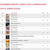 Top Charts 2017