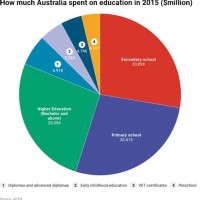 Top Charts Australia 2019