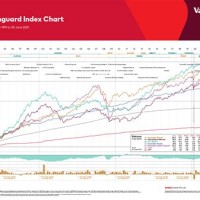 Top Charts Australia 2021