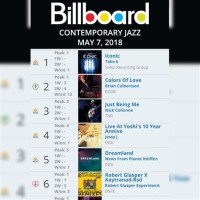 Top Charts This Week 2017