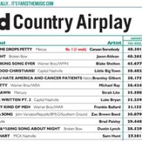 Top Country Charts August 2018