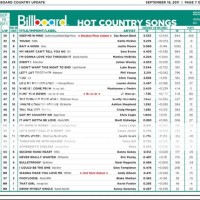 Top Country Charts June 2020