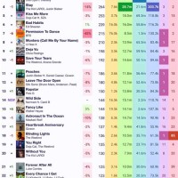 Top Country Charts Now