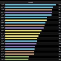 Top Healing Charts Legion