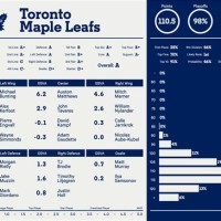 Toronto Maple Leafs Roster Depth Chart